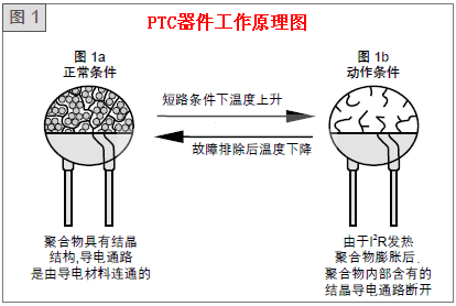 自恢復(fù)保險絲工作原理圖