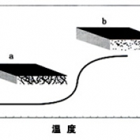 自恢復(fù)保險(xiǎn)絲原理介紹