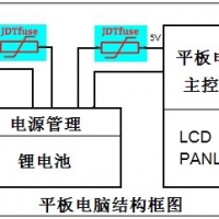 PPTC在平板電腦電路中的過(guò)流保護(hù)應(yīng)用